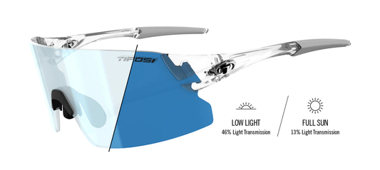 TIFOSI OPTICS Rail XC Shield Sunglasses